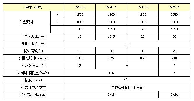 臥式密閉砂磨機,